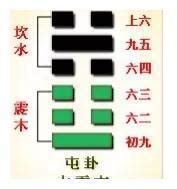 六十四卦每一卦详解_六十四卦每一卦详解硬币,第114张 六十四卦每一卦详解_六十四卦每一卦详解硬币,第114张